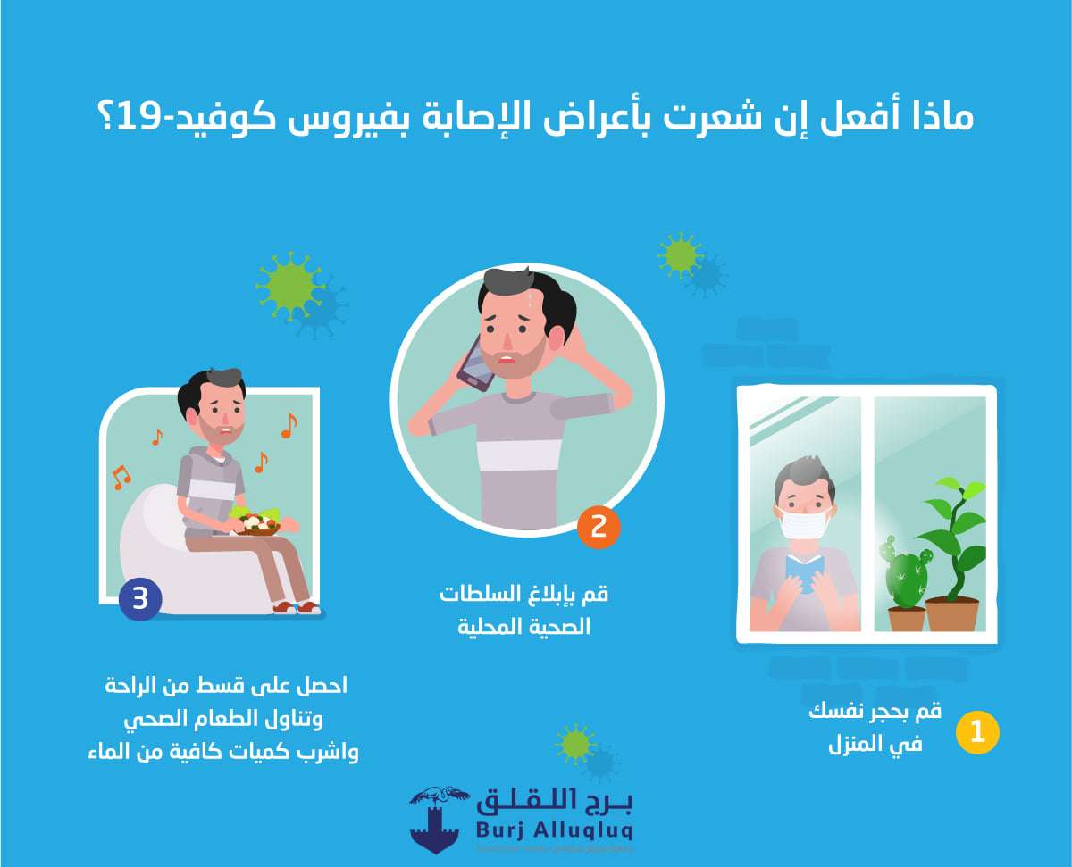 حملة رفع الوعي والتواصل مع المجتمعات الخاصة بجائحة كوفيد-19